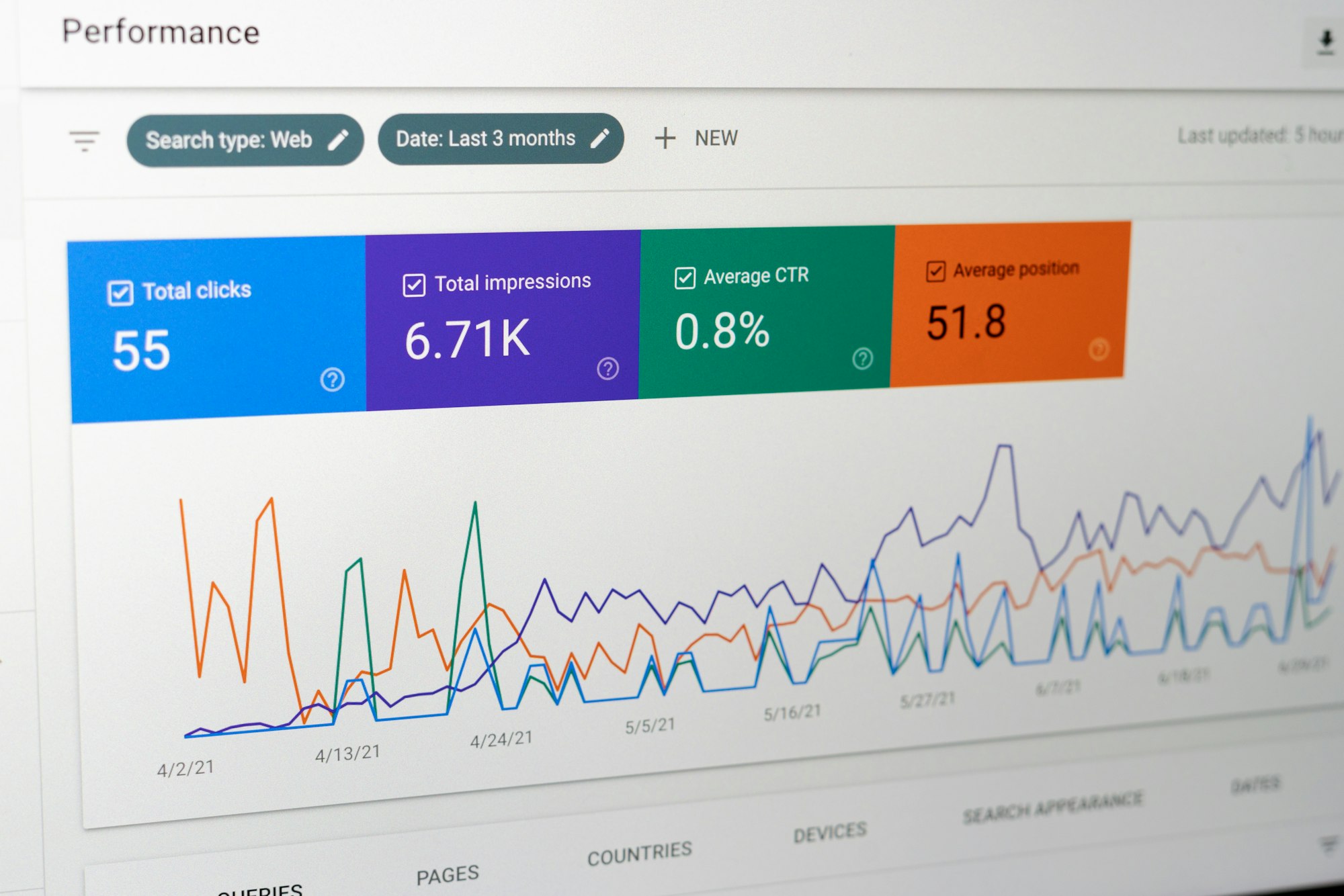 Google Search Console statistics of a blog.
